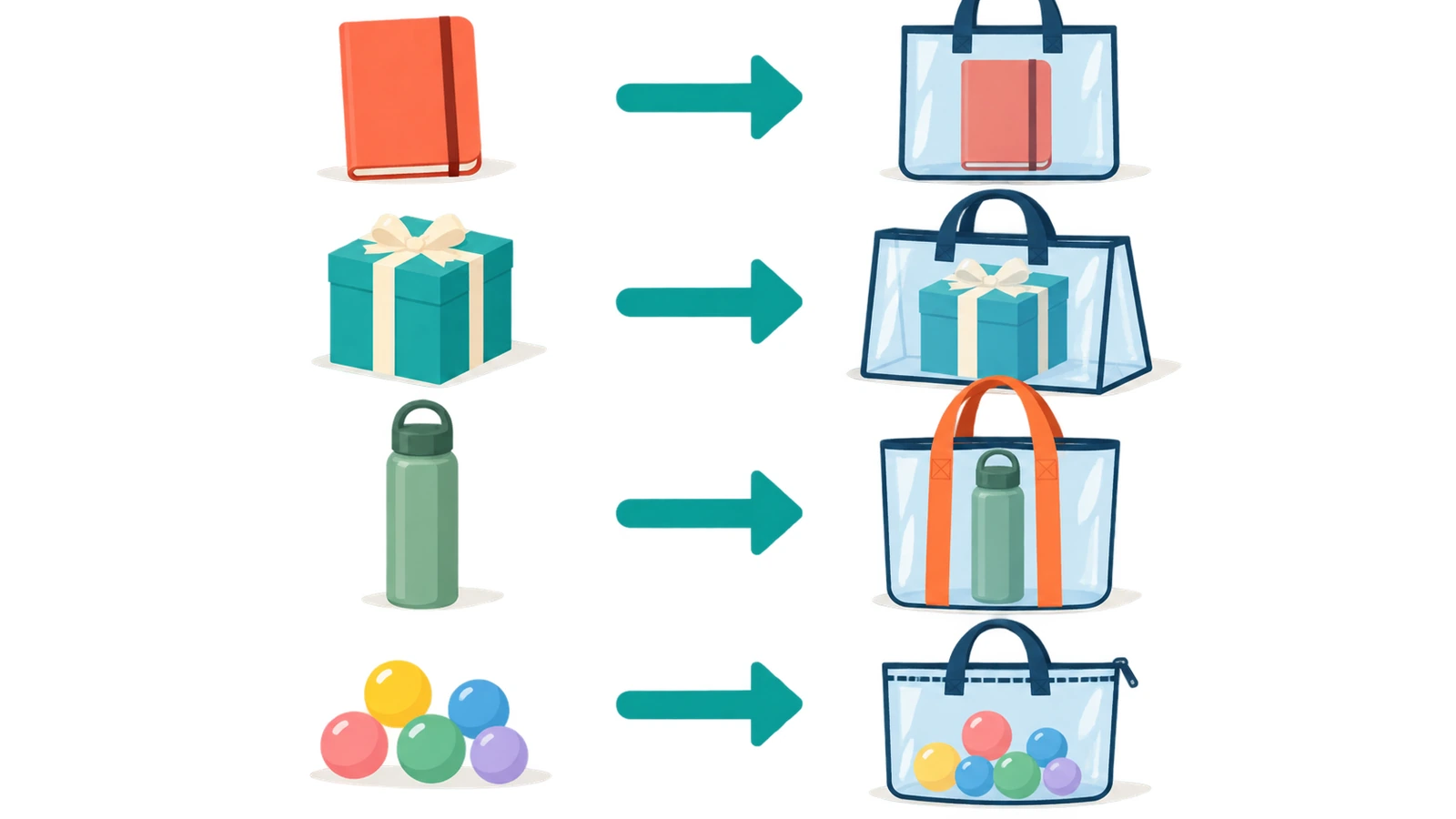 Diagram yang mencocokkan bentuk barang hadiah seperti pipih, berkotak, botol, dan barang kecil lepas dengan format tote bag bening pipih, bergusset, berpegangan diperkuat, dan berritsleting menggunakan anak panah