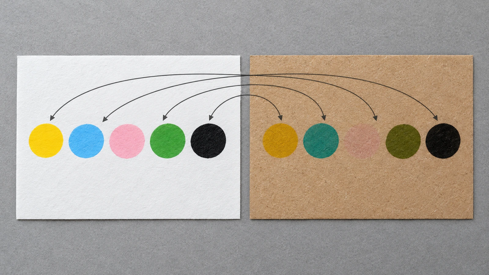 Diagram swatch tinta identik yang dicetak di atas kraft putih dan kraft cokelat, dengan panah yang menunjukkan bagaimana warna kuning, biru muda, dan pastel bergeser atau menghilang pada base cokelat
