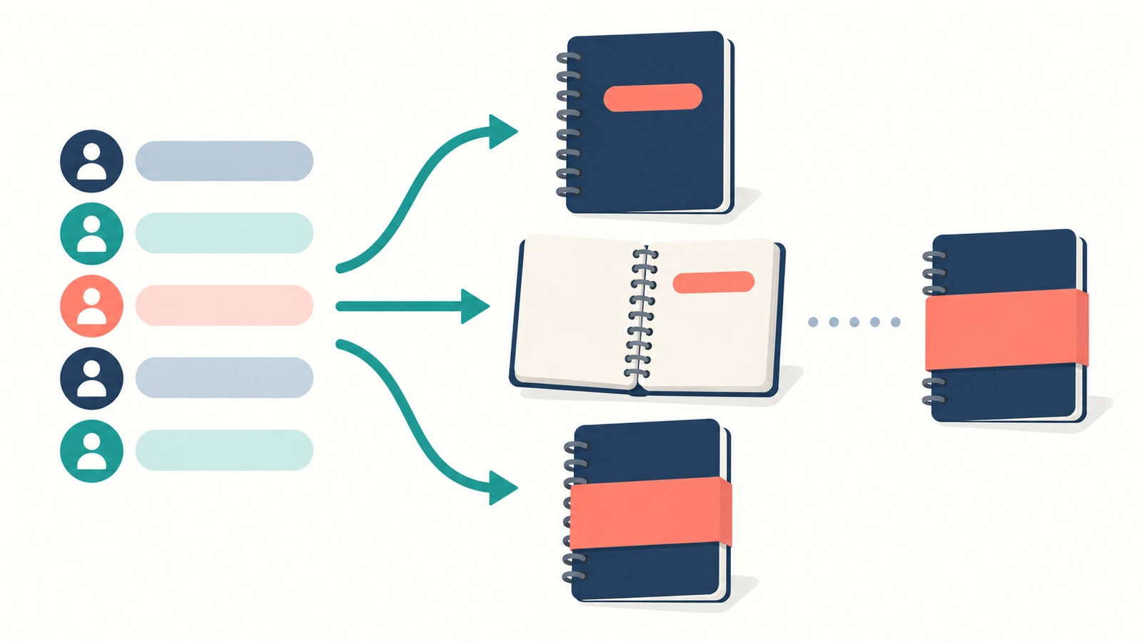 Diagram alur dengan panah dari daftar penerima menuju tiga pilihan penempatan detail personal: sampul buku catatan, halaman dalam, dan selongsong luar yang ditambahkan setelah penjilidan
